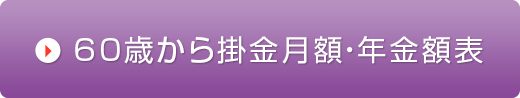 60歳からの掛金月額・年金額表