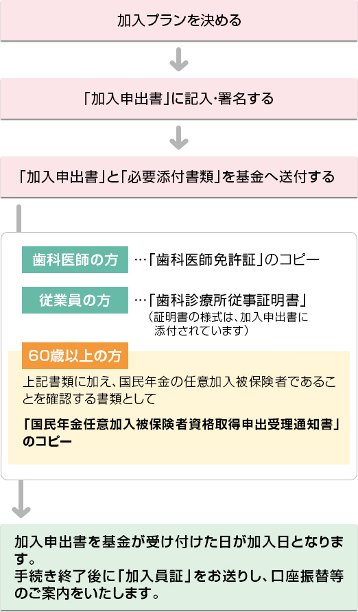 遺族 年金 シミュレーション