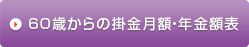 60歳からの掛金月額・年金額表