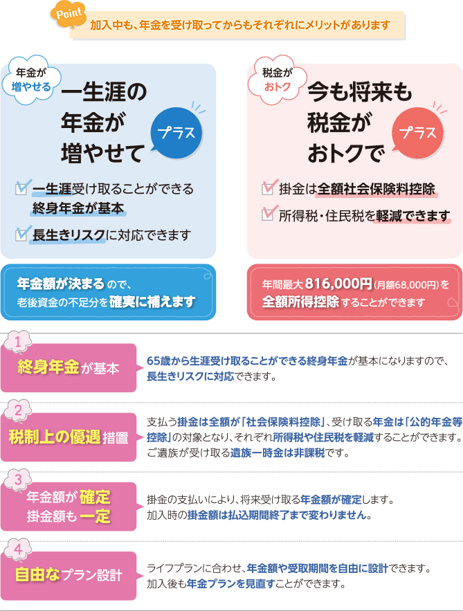 加入中も、年金を受け取ってからもそれぞれにメリットがあります