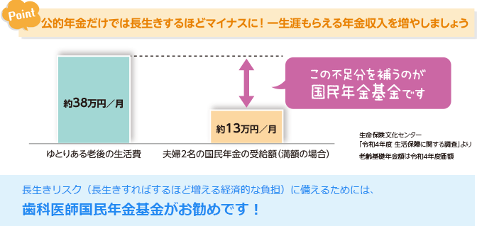 加入のルール